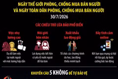 Chung tay phòng, chống mua bán người