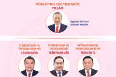 Lãnh đạo chủ chốt và lãnh đạo các Ban Đảng Trung ương khóa XIV