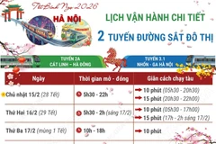 Lịch vận hành chi tiết 2 tuyến đường sắt đô thị tại Hà Nội trong dịp Tết