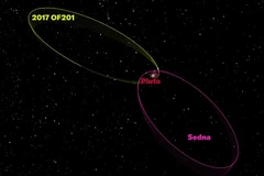 Vật thể mang tên 2017 OF201 - ứng viên hành tinh lùn. (Nguồn: Science News)