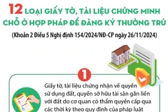 12 loại giấy tờ, tài liệu chứng minh chỗ ở hợp pháp để đăng ký thường trú