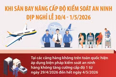 Khuyến cáo hành khách khi sân bay nâng cấp độ kiểm soát an ninh