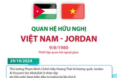 Quan hệ hữu nghị Việt Nam-Jordan