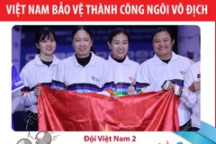 Đánh bại Thái Lan, Việt Nam giành chức vô địch thế giới bi sắt nữ