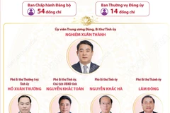 Thông tin về Đại hội đại biểu Đảng bộ tỉnh Khánh Hòa lần thứ I