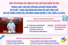 Tổng Bí thư, Chủ tịch nước Tô Lâm: Chuyển từ sắp xếp xong bộ máy sang vận hành tốt bộ máy