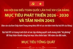 Đại hội Đảng XIV: Mục tiêu phát triển 2026-2030 và tầm nhìn 2045