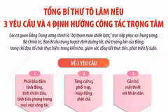 Đại hội đại biểu Đảng bộ các cơ quan Đảng Trung ương lần thứ I