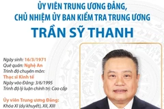 Ủy viên Trung ương Đảng, Chủ nhiệm Ủy ban Kiểm tra Trung ương Trần Sỹ Thanh