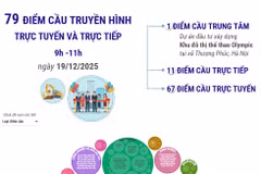 Công trình chào mừng Đại hội Đảng: 79 điểm cầu truyền hình trực tuyến và trực tiếp