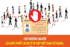 Người dân không nên tập trung đi đổi cấp giấy phép lái xe tại thời điểm này