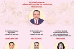 23 đồng chí Ủy viên Ủy ban Kiểm tra Trung ương khóa XIV