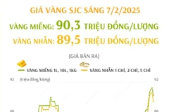 Diễn biến giá vàng miếng và vàng nhẫn trong ngày vía Thần Tài