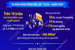 Những con số ấn tượng về Triển lãm thành tựu đất nước