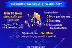 Những con số ấn tượng về Triển lãm thành tựu đất nước