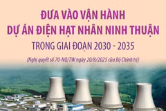 Đưa vào vận hành dự án điện hạt nhân Ninh Thuận trong giai đoạn 2030-2035