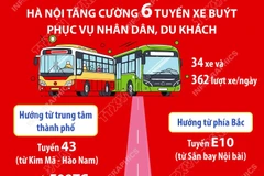 Hội chợ Mùa Xuân: Hà Nội tăng cường 6 tuyến buýt phục vụ nhân dân, du khách