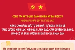 3 nhóm giải pháp chủ yếu của công tác xây dựng Đảng nhiệm kỳ Đại hội XIV
