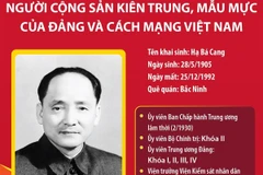 Người cộng sản kiên trung, mẫu mực của Đảng và cách mạng Việt Nam