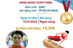 Việt Nam giành Huy chương vàng Cúp Thể dục dụng cụ thế giới