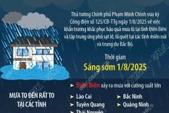 Thủ tướng yêu cầu khẩn trương khắc phục hậu quả mưa lũ tại tỉnh Điện Biên