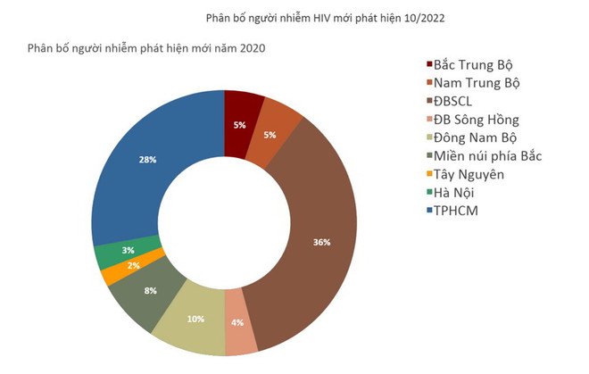 Việt Nam từng bước kiểm soát được dịch HIV trên nhiều tiêu chí ảnh 3