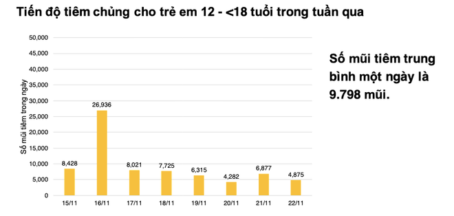 Liên Bộ Y tế và Giáo dục “thúc” nhanh tốc độ tiêm chủng ở trẻ em ảnh 4