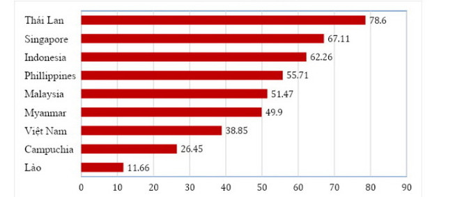 Đề xuất tăng thuế tiêu thụ đặc biệt với mặt hàng thuốc lá ở Việt Nam ảnh 3