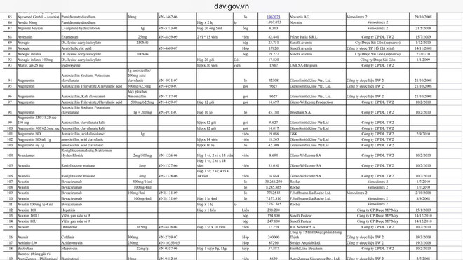 Quản lý giá biệt dược: Làm gì để thị trường thuốc không “nhảy múa”? ảnh 3