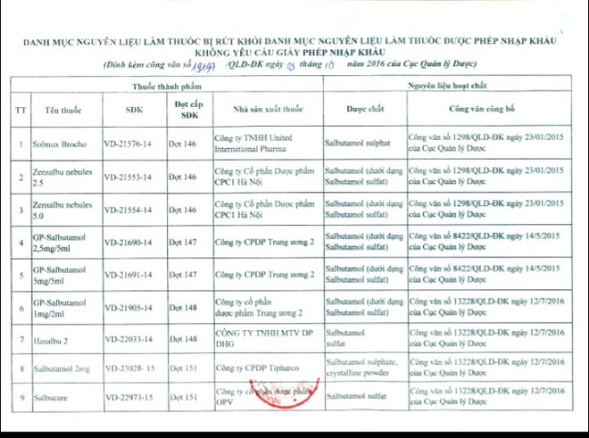 Bộ Y tế yêu cầu rút nguyên liệu salbutamol trong 9 loại thuốc ảnh 1