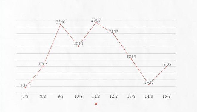 Bộ Y tế: Biến thể BA.2.75 của Omicron đã xuất hiện tại Việt Nam ảnh 2