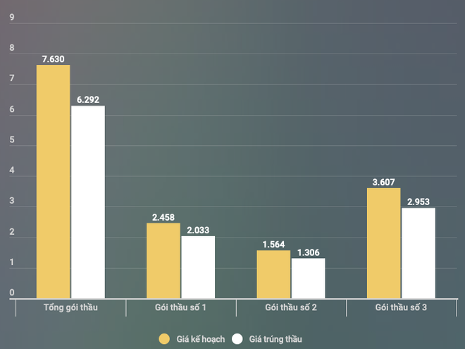 Bộ Y tế hủy thầu 57 mặt hàng thuốc chưa có kết quả lựa chọn nhà thầu ảnh 2