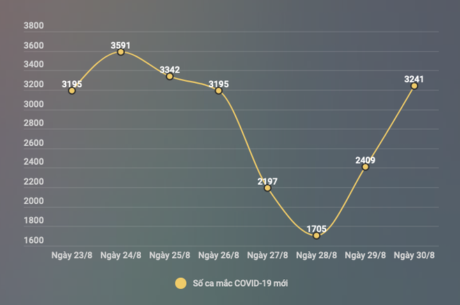 Bộ Y tế: Rà soát, chấn chỉnh việc quản lý điều trị người bệnh COVID-19 ảnh 1