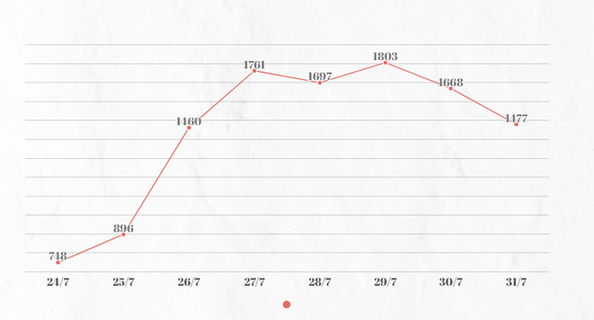 Bộ Y tế: Hỏa tốc tăng cường phòng tránh dịch chồng dịch đường hô hấp ảnh 1