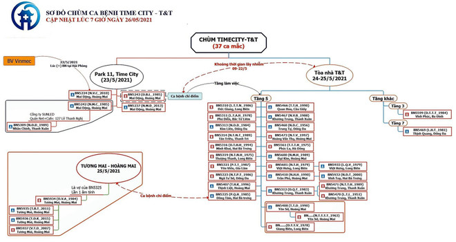 Hà Nội thêm 8 ca mắc COVID-19 thuộc chùm ca bệnh Công ty T&T ảnh 2