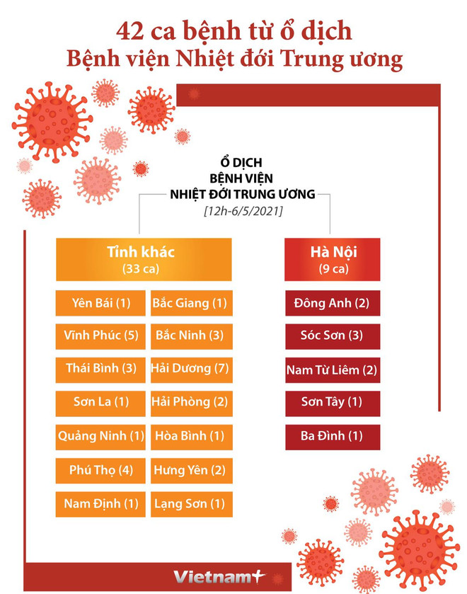 Khẩn cấp xét nghiệm cho người đến Bệnh viện Bệnh nhiệt đới ảnh 1