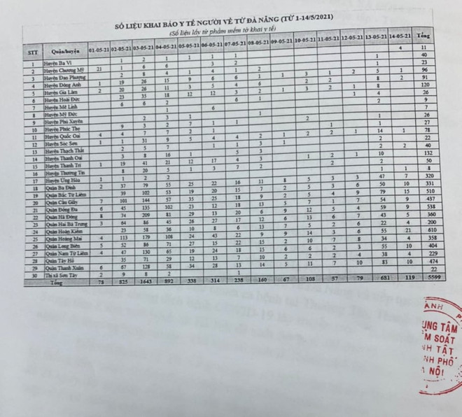 Hà Nội: Người trở về từ Đà Nẵng cách ly ở nhà, lấy mẫu xét nghiệm ảnh 2