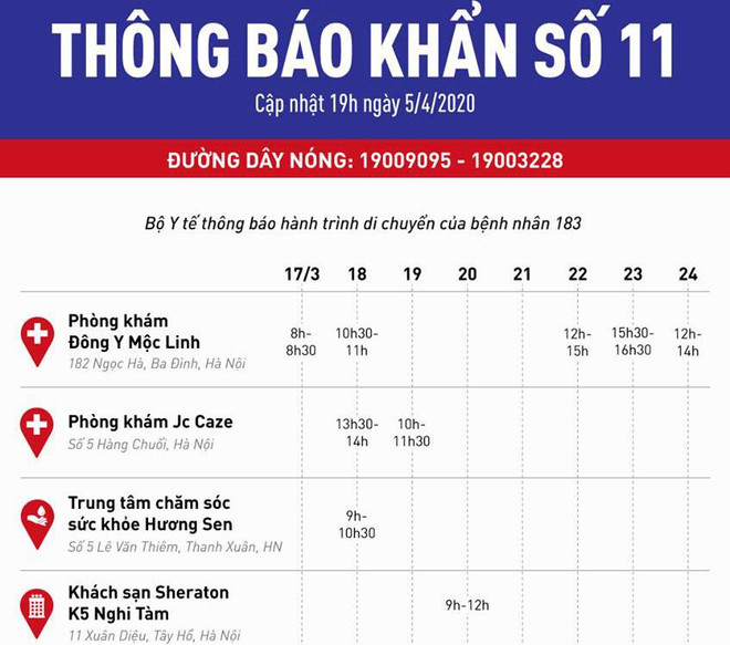 Bộ Y tế thông báo khẩn số 11 về hành trình của bệnh nhân số 183 ảnh 1