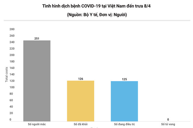 Thêm 4 bệnh nhân mắc COVID-19 được công bố khỏi bệnh ảnh 1