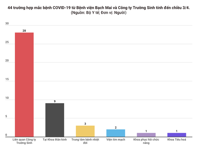 Bệnh viện Bạch Mai thông báo dừng tiếp nhận viện trợ ảnh 1