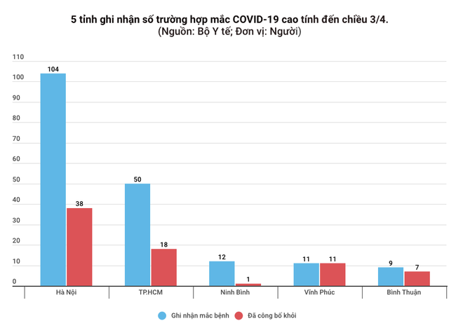 Thêm 4 bệnh viện được xét nghiệm chẩn đoán COVID-19 ảnh 2