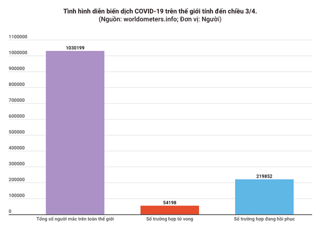 Thêm 4 ca mắc mới COVID-19, trong đó có người bị ung thư máu ảnh 1