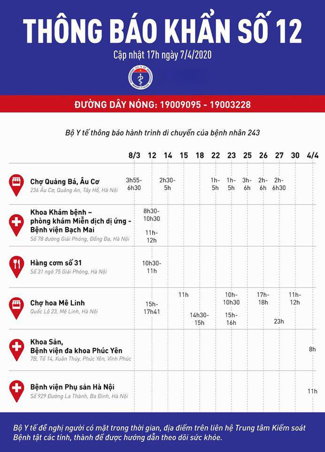 Thông báo khẩn BN số 243: Liên quan 3 bệnh viện, 2 chợ hoa ảnh 1