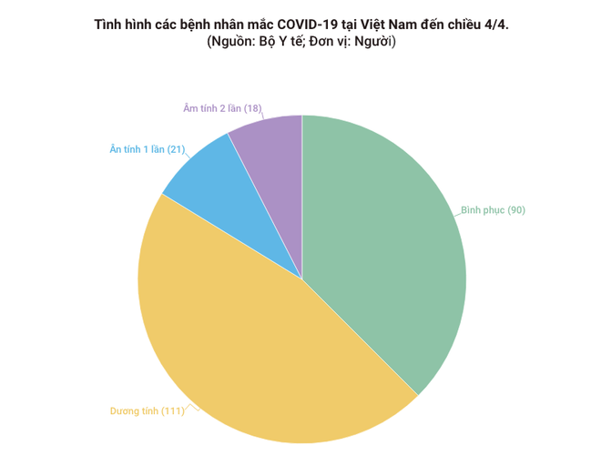 Bộ Y tế công bố ca bệnh thứ 240 mắc COVID-19, liên quan đến ca 166 ảnh 1