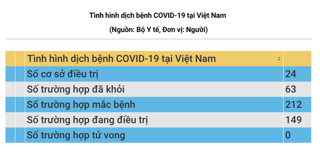 Thêm 3 trường hợp mắc COVID-19 được công bố khỏi bệnh ảnh 2