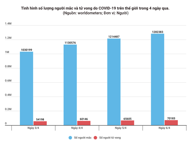 Thêm 4 ca mắc bệnh COVID-19: 1 người liên quan Bệnh viện Bạch Mai ảnh 1