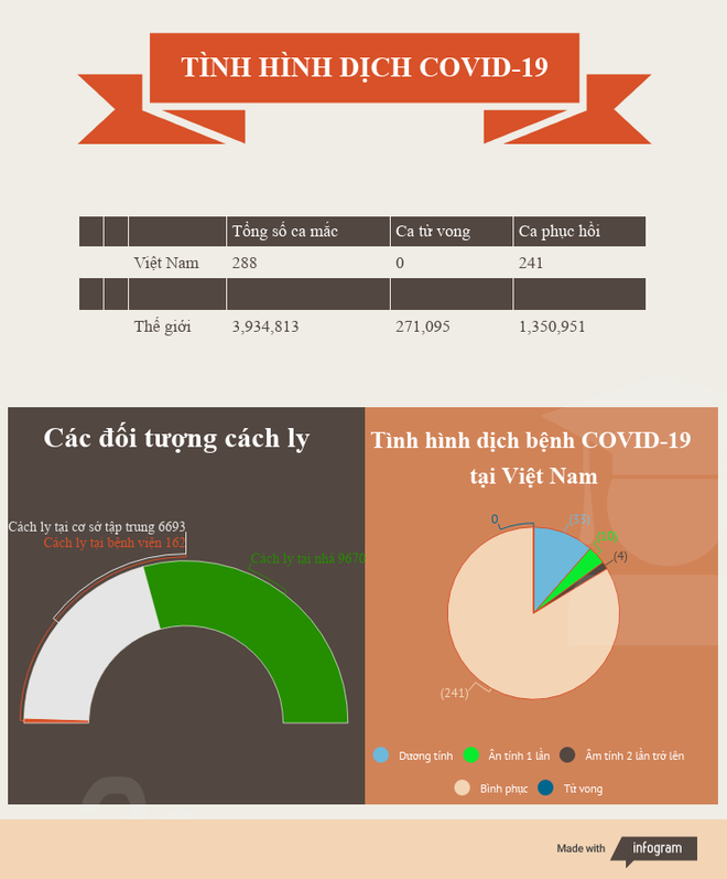Không ghi nhận ca mắc mới COVID-19, 8 trường hợp khỏi bệnh ảnh 2