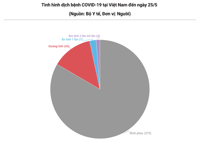 Thêm 1 ca mắc bệnh COVID-19 từ Pháp về nước, đã được cách ly ngay ảnh 1