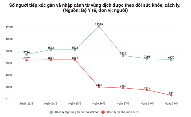 279 người khỏi bệnh, Việt Nam chỉ còn 22 ca dương tính SARS-CoV-2 ảnh 1
