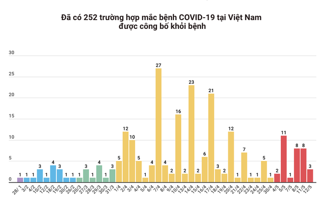 Thêm 3 bệnh nhân mắc COVID-19 được công bố khỏi bệnh ảnh 2